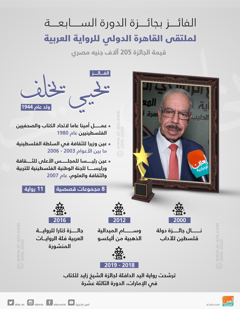 الروائي الفلسطيني يحيي يخلف - صورة أرشيفية