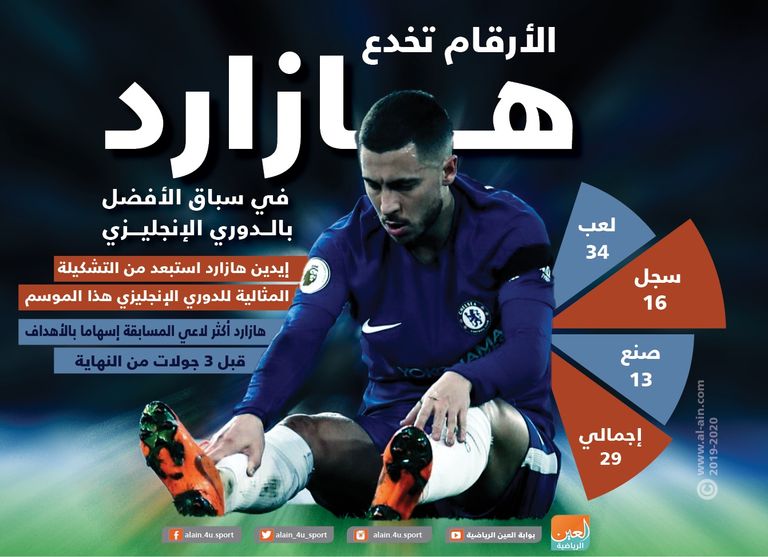 إيدين هازارد نجم تشيلسي