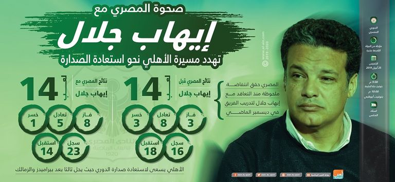 إيهاب جلال مدرب المصري البورسعيدي