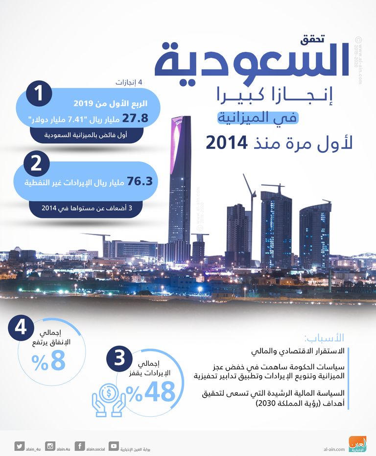 السعودية تحقق إنجازا كبيرا في الميزانية