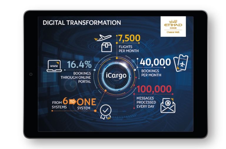 طائرة تابعة لمجموعة الاتحاد للطيران