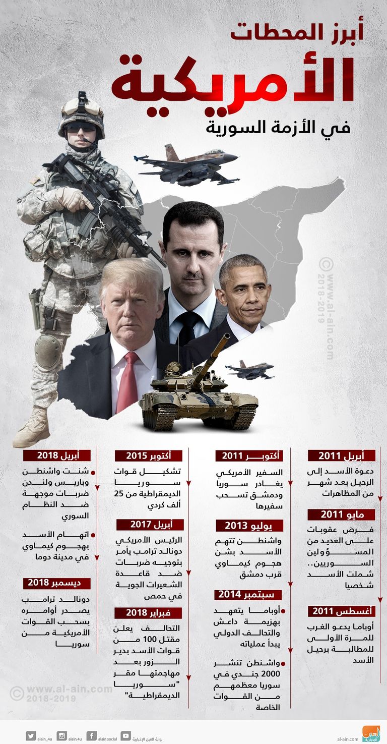 مقاتلات التحالف الدولي ضد داعش 