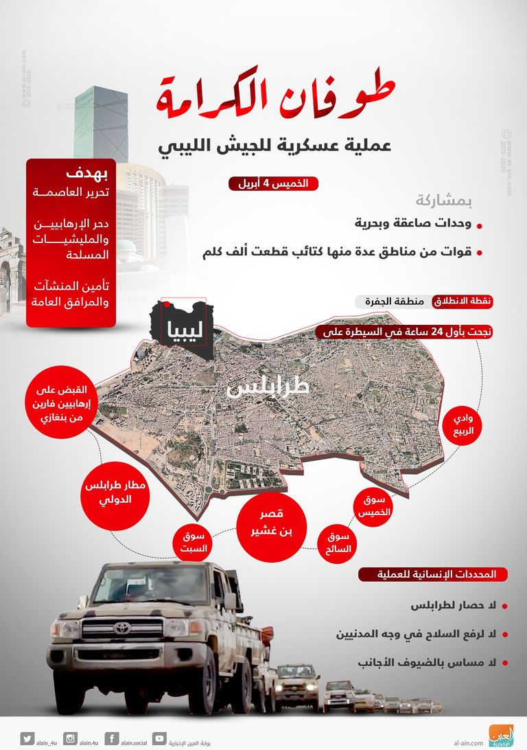 مليشيات حكومة السراج الإرهابية 