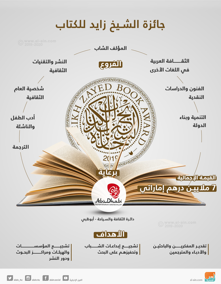جائزة الشيخ زايد للكتاب