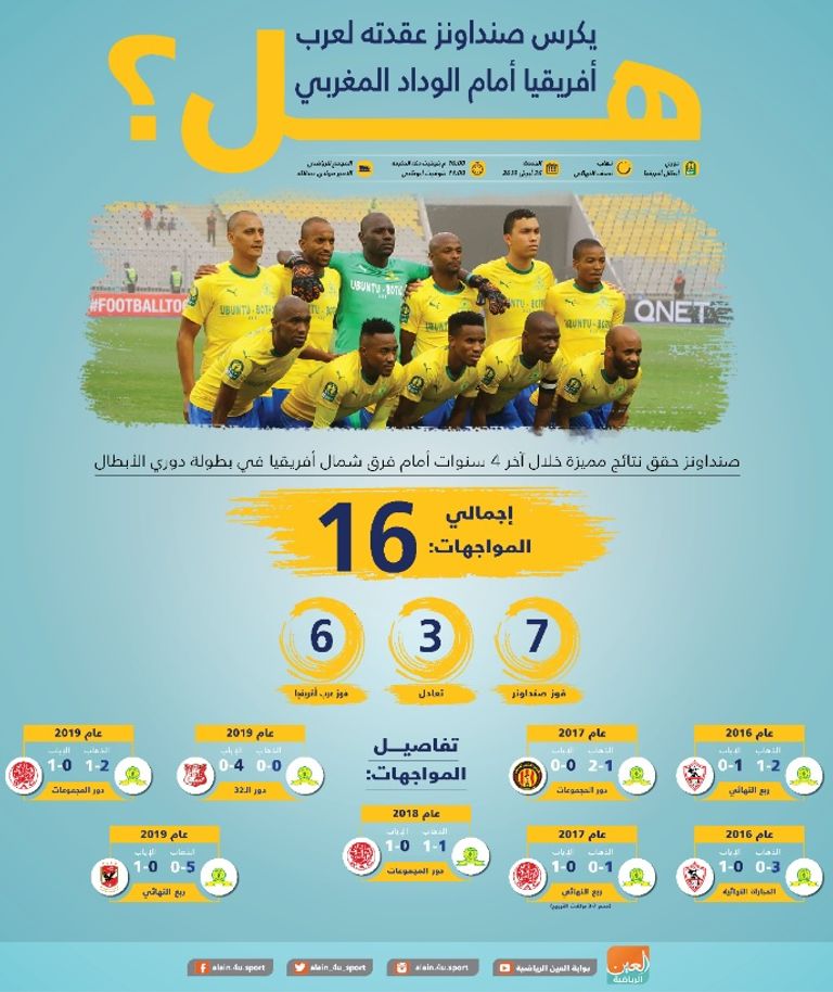 الوداد وصنداونز