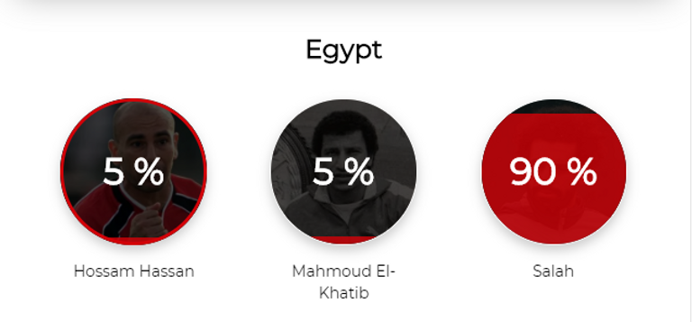محمد صلاح نجم ليفربول