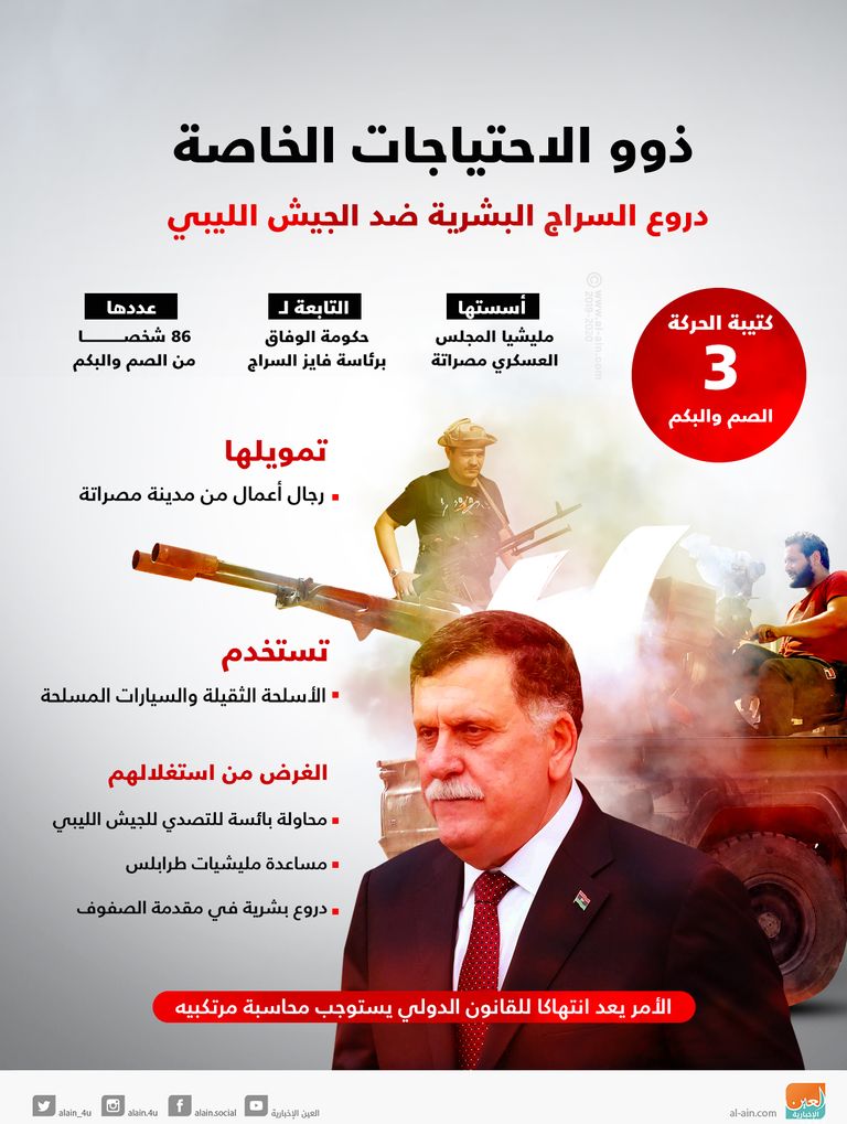 مليشيات حكومة السراج الإرهابية