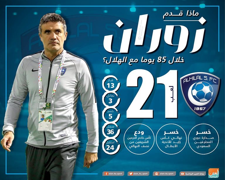 زوران ماميتش