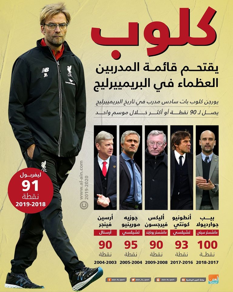 يورجن كلوب مدرب ليفربول