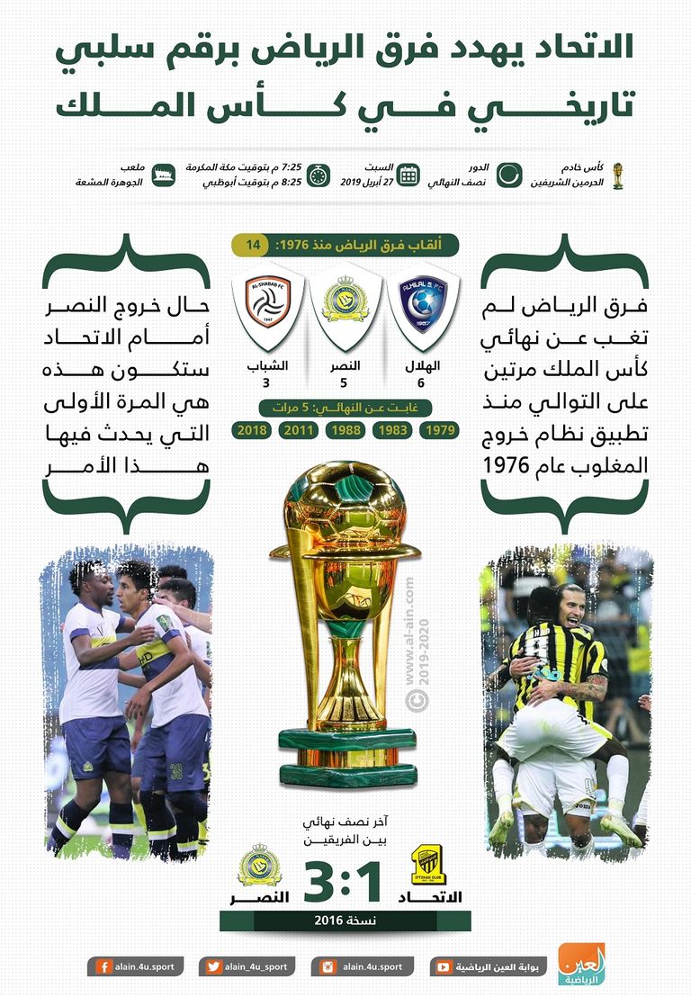 الاتحاد والنصر