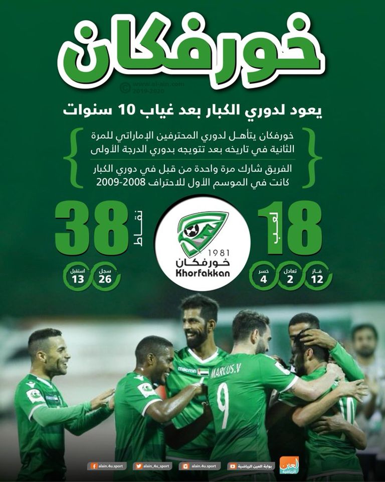 نادي خورفكان الإماراتي