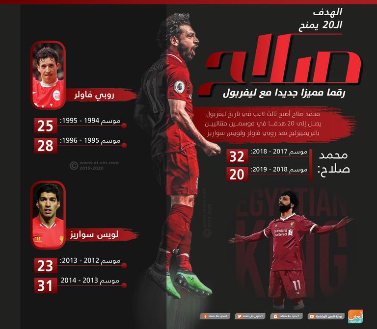 محمد صلاح لاعب ليفربول