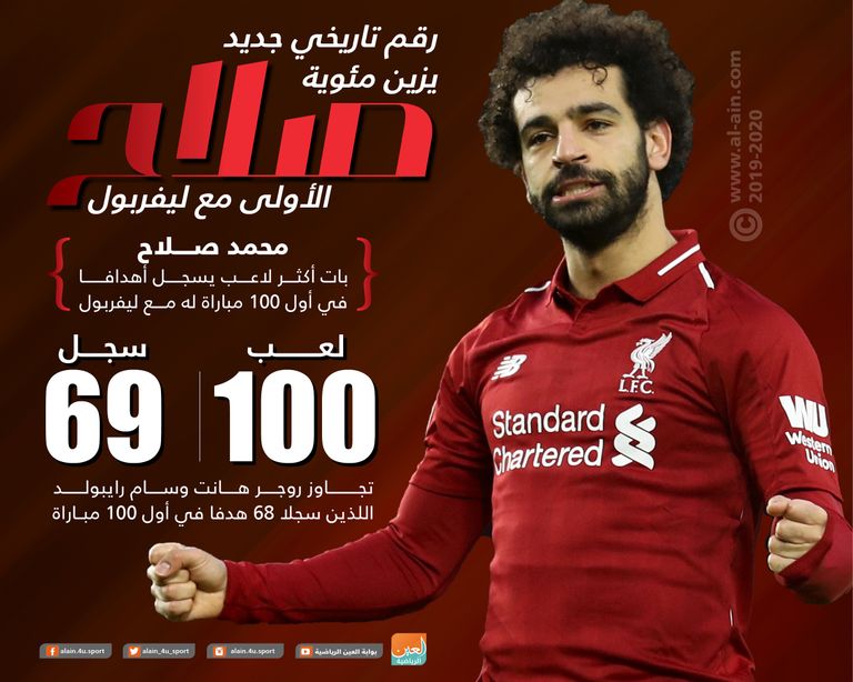 محمد صلاح نجم ليفربول