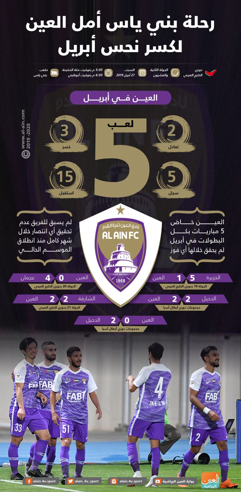 بني ياس والعين