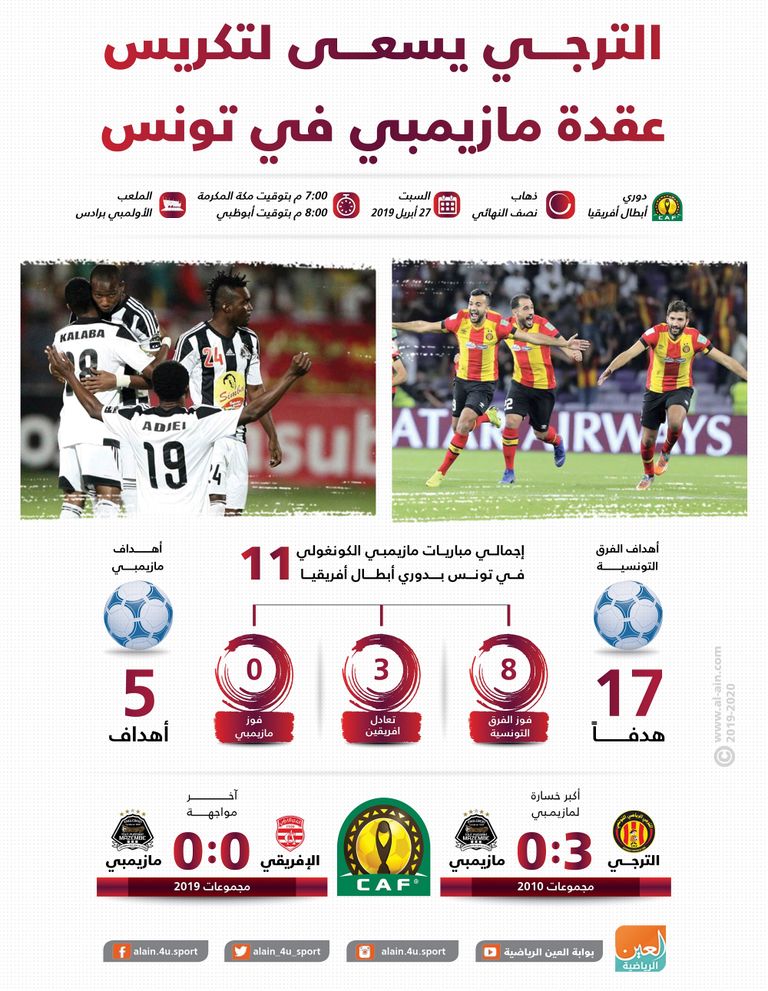 الترجي التونسي