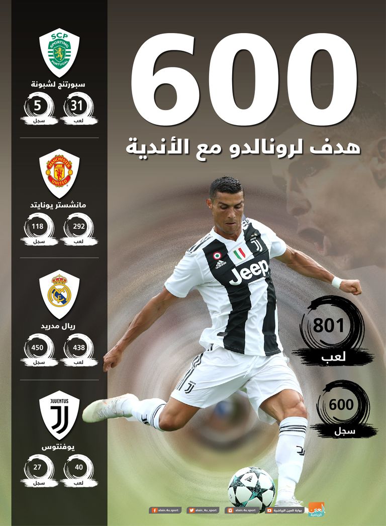 كريستيانو رونالدو لاعب يوفنتوس