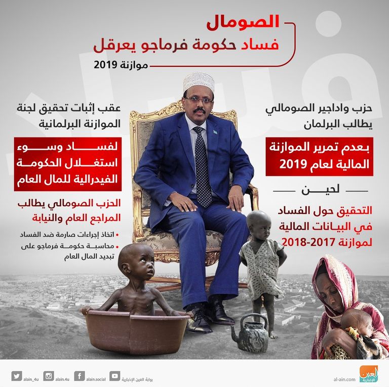 فساد فرماجو