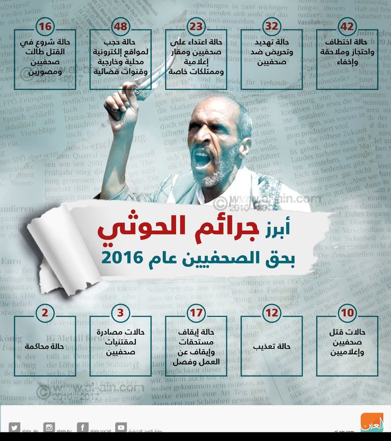 ابرز جرائم الحوثي ضد الصحفيين عام 2016 احتجاجات للمطالبة بالإفراج عن الصحفيين في سجون الحوثي - أرشيفية