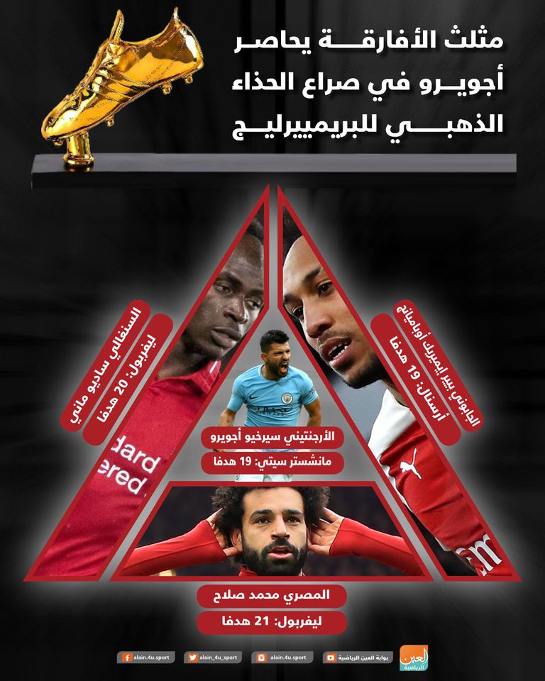 سيرخيو أجويرو مهاجم مانشستر سيتي