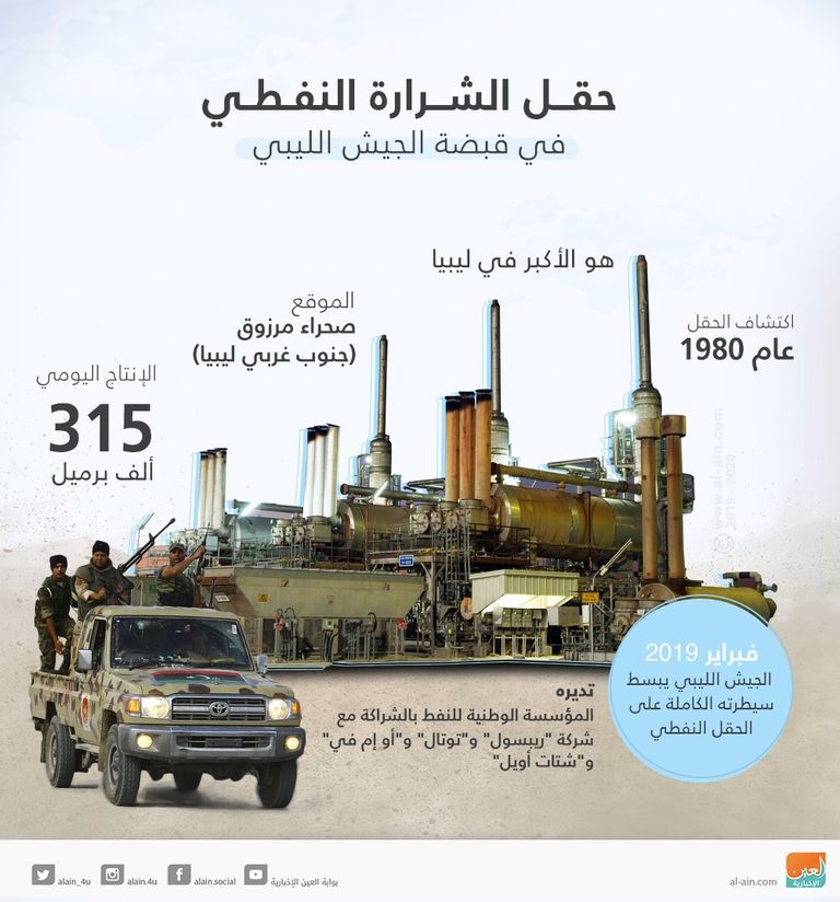 نمو إيرادات ليبيا من النفط