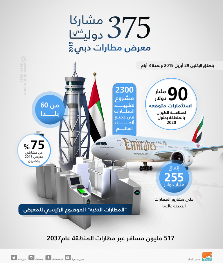 معرض مطارات دبي الأكبر من نوعه بالعالم