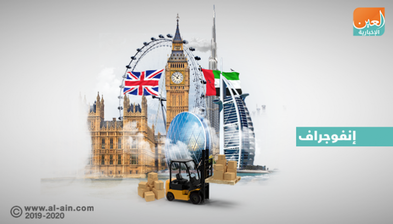 الإمارات وبريطانيا تتفقان على تحقيق التكامل