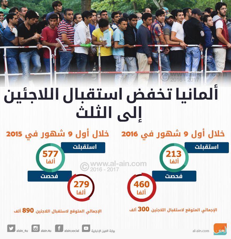 أحد اللاجئين يرفع صورة المستشارة الألمانية أنجيلا ميركل- أرشيفية