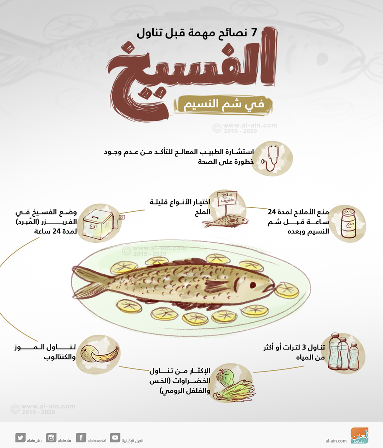 الخضروات والفاكهة تقلّل من مخاطر الأسماك المملّحة.