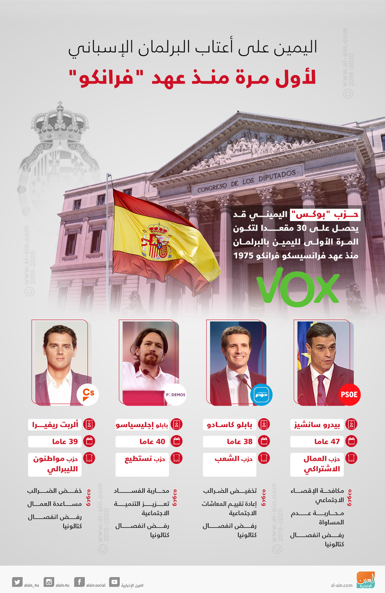  بيدرو سانشيز - أرشيفية