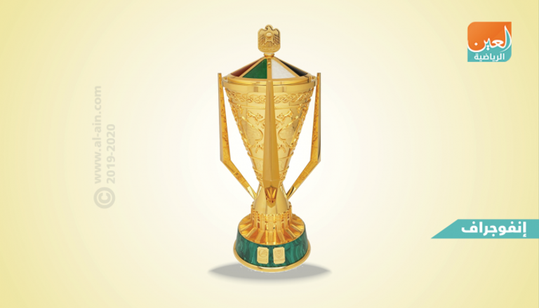 كأس رئيس دولة الإمارات