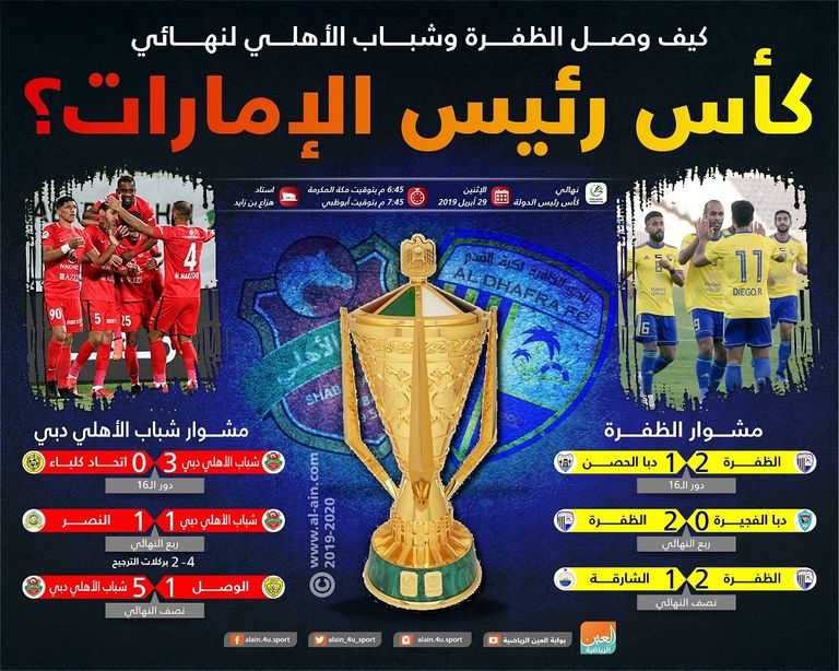 كأس رئيس دولة الإمارات