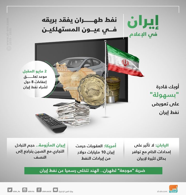 تدهور مؤشرات الاقتصاد الإيراني