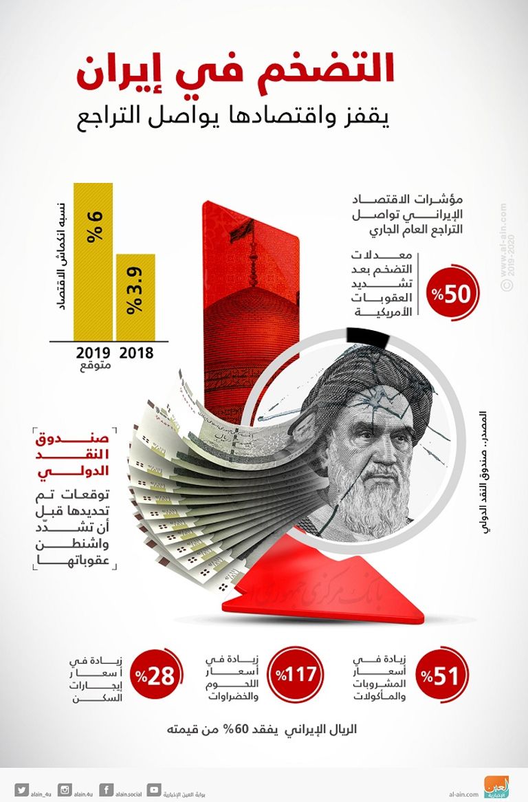تدهور مؤشرات الاقتصاد الإيراني