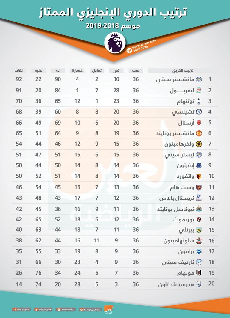 مانشستر سيتي