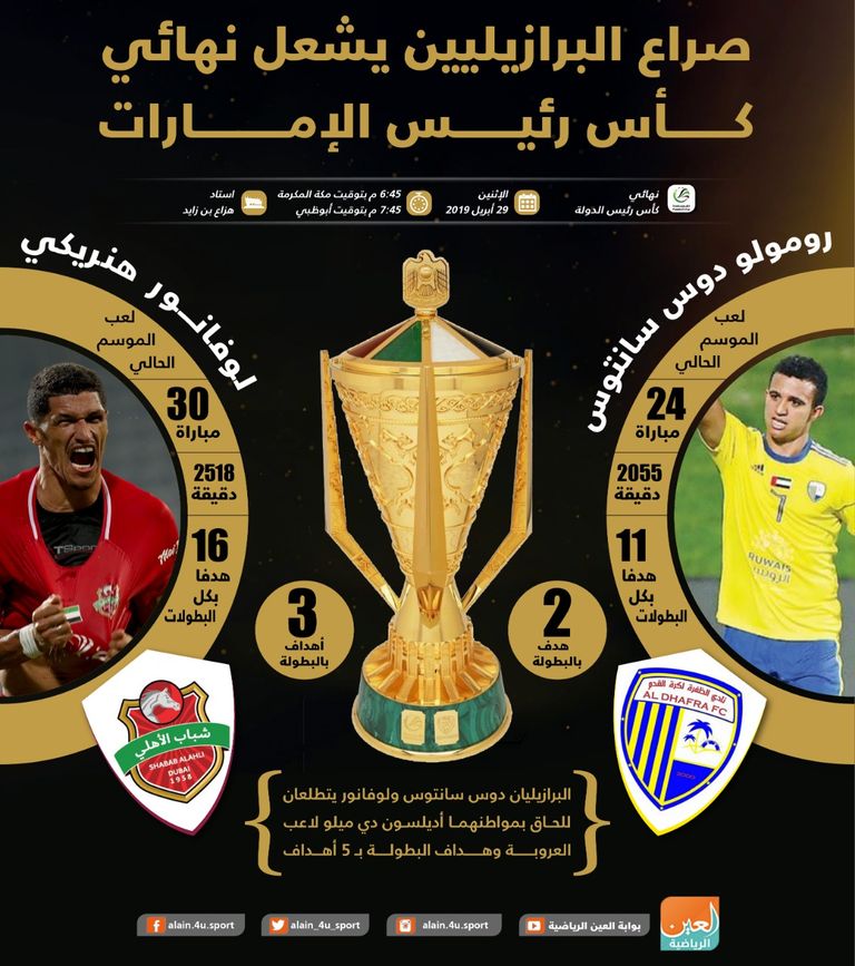 هدافا الظفرة وشباب الأهلي