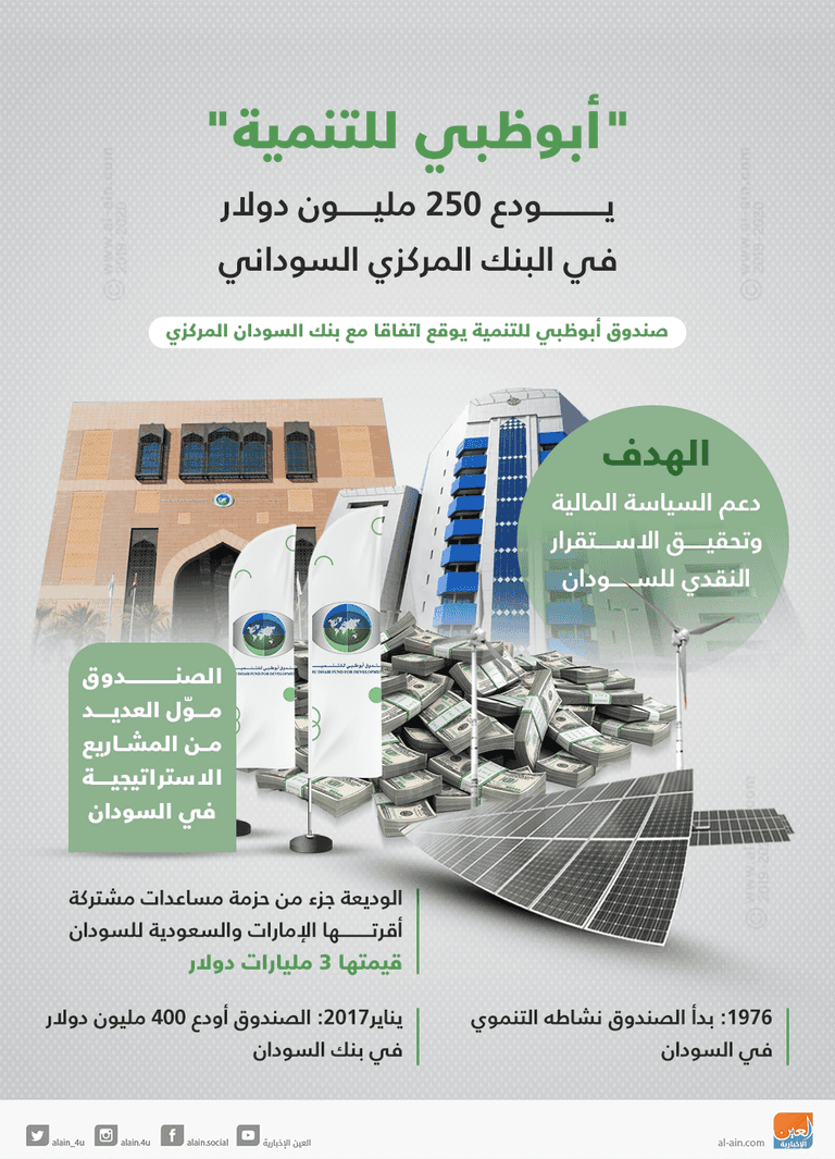 الجنيه السوداني يرتفع أمام الدولار