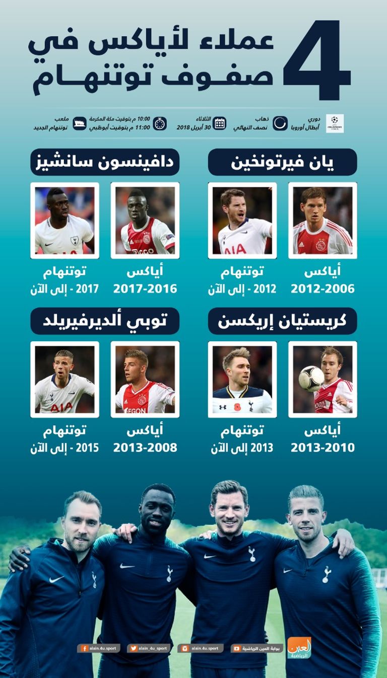 رباعي توتنهام الحالي وأياكس السابق