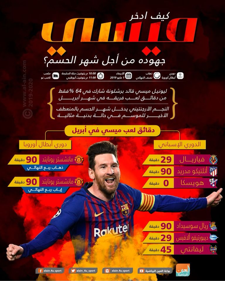 ليونيل ميسي - نجم برشلونة