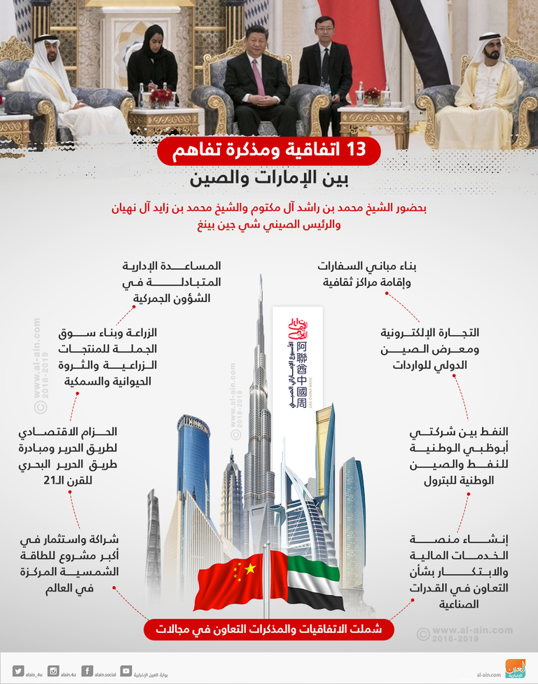 ختام الاجتماع الوزاري لمنتدى التعاون بين الصين والدول العربية- أرشيفية