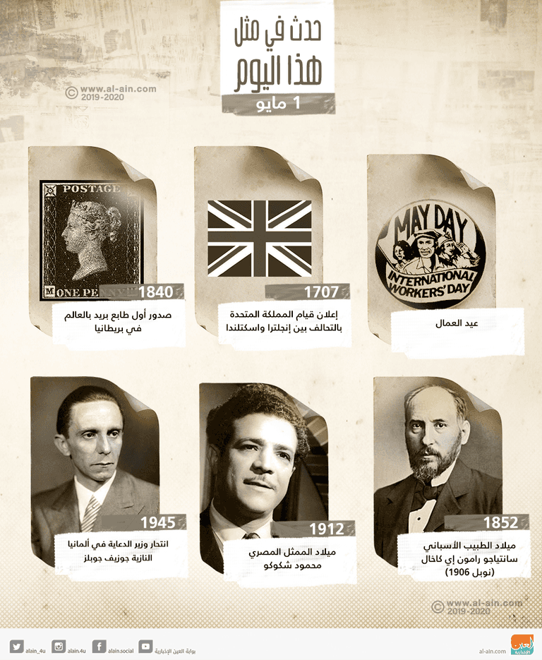 إنفوجراف حدث في يوم 1 مايو.