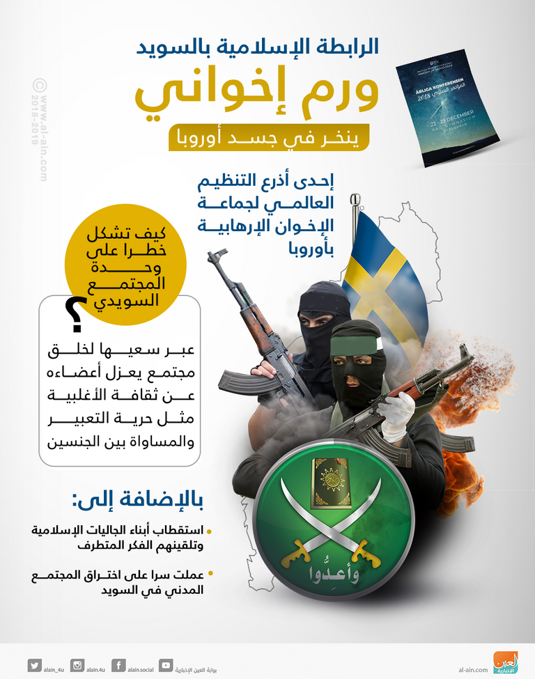 الإخوان في أوروبا .. التطرف عنوانهم السويد تحارب التطرف