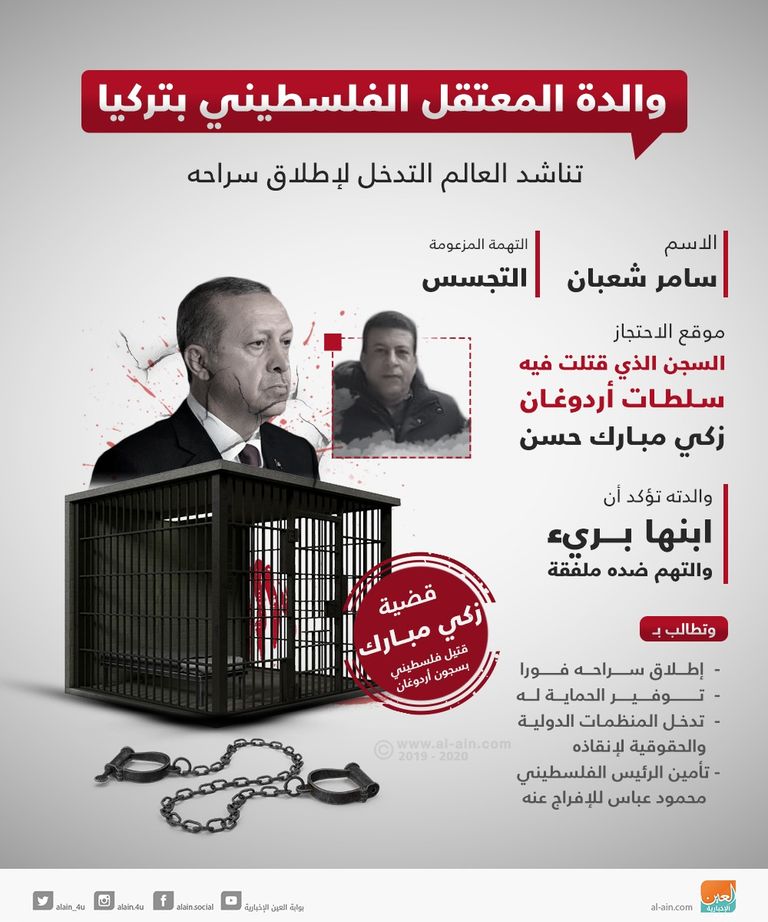 اعتقال فلسطيني في تركيا ومقتل آخر