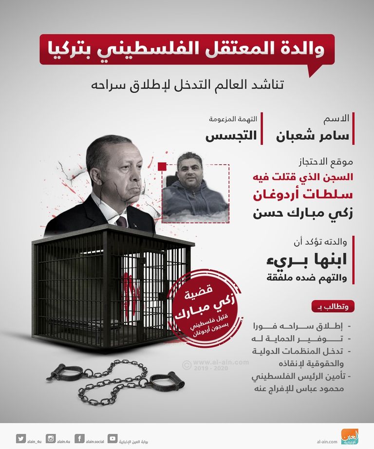 عم المعتقل الفلسطيني بتركيا سامر شعبان