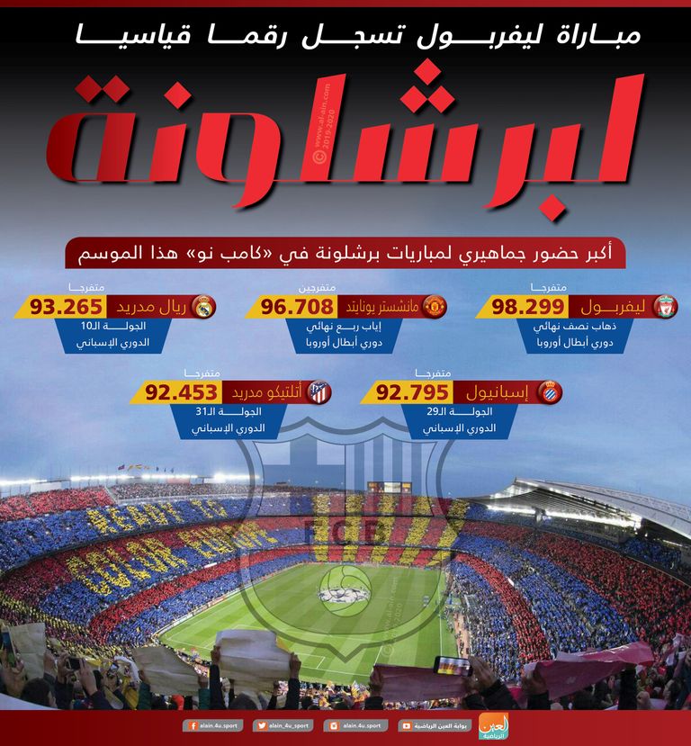 جماهير برشلونة