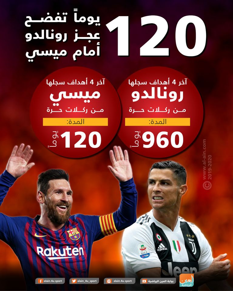 ليونيل ميسي نجم برشلونة