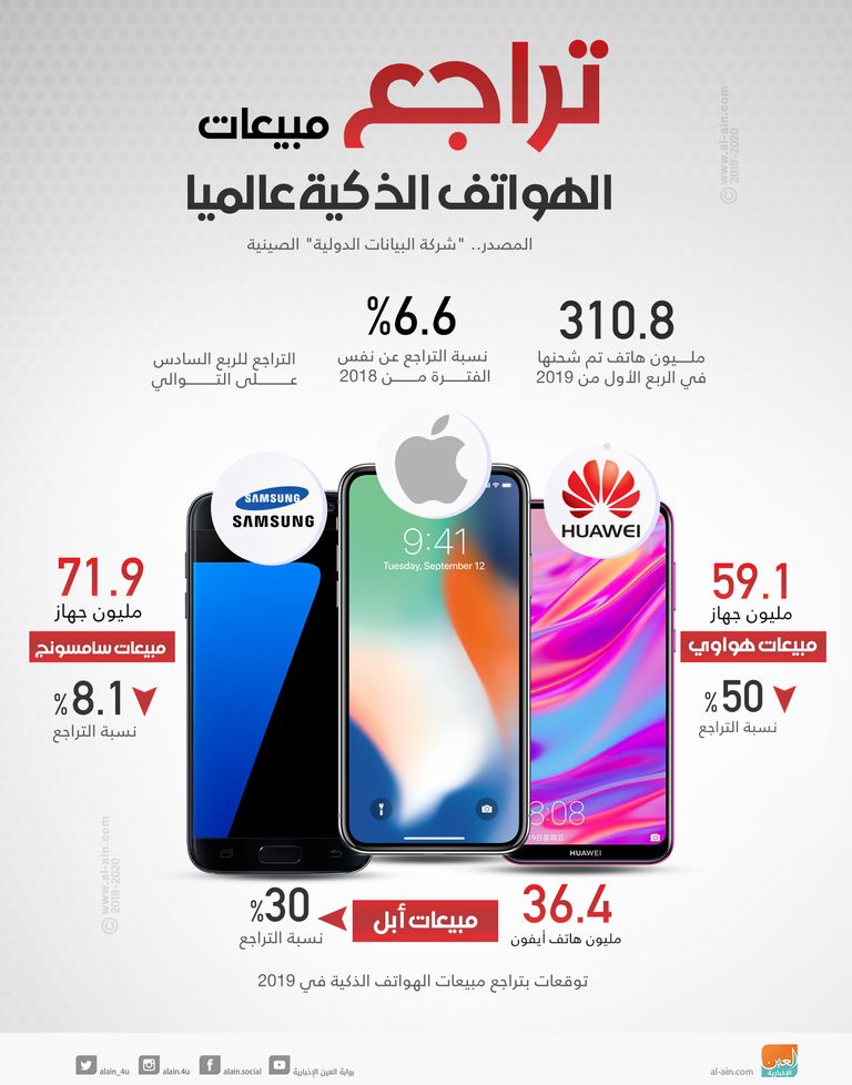 سامسونج باعت 71.8 مليون هاتف ذكي