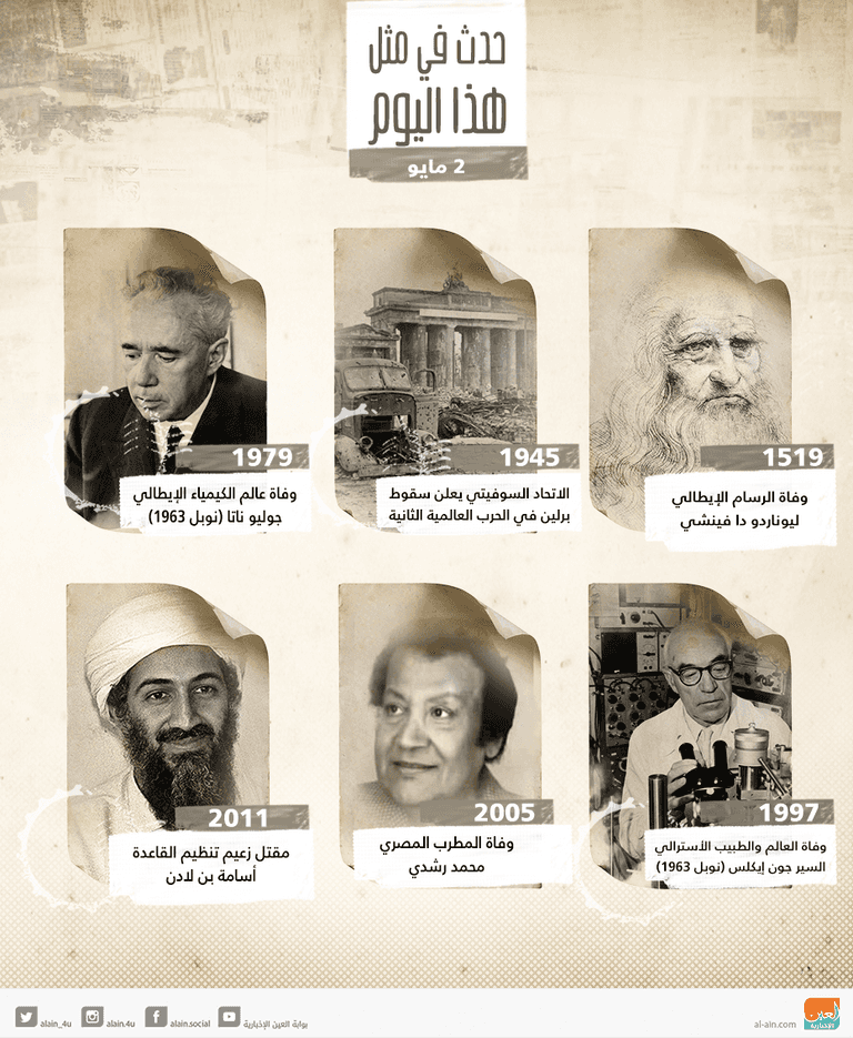  حدث في مثل هذا اليوم 2 مايو.