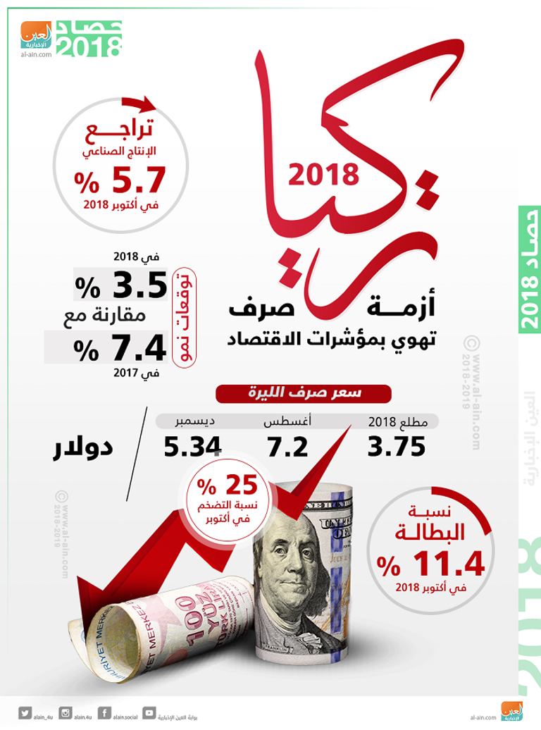 أزمة جديدة تهدد 