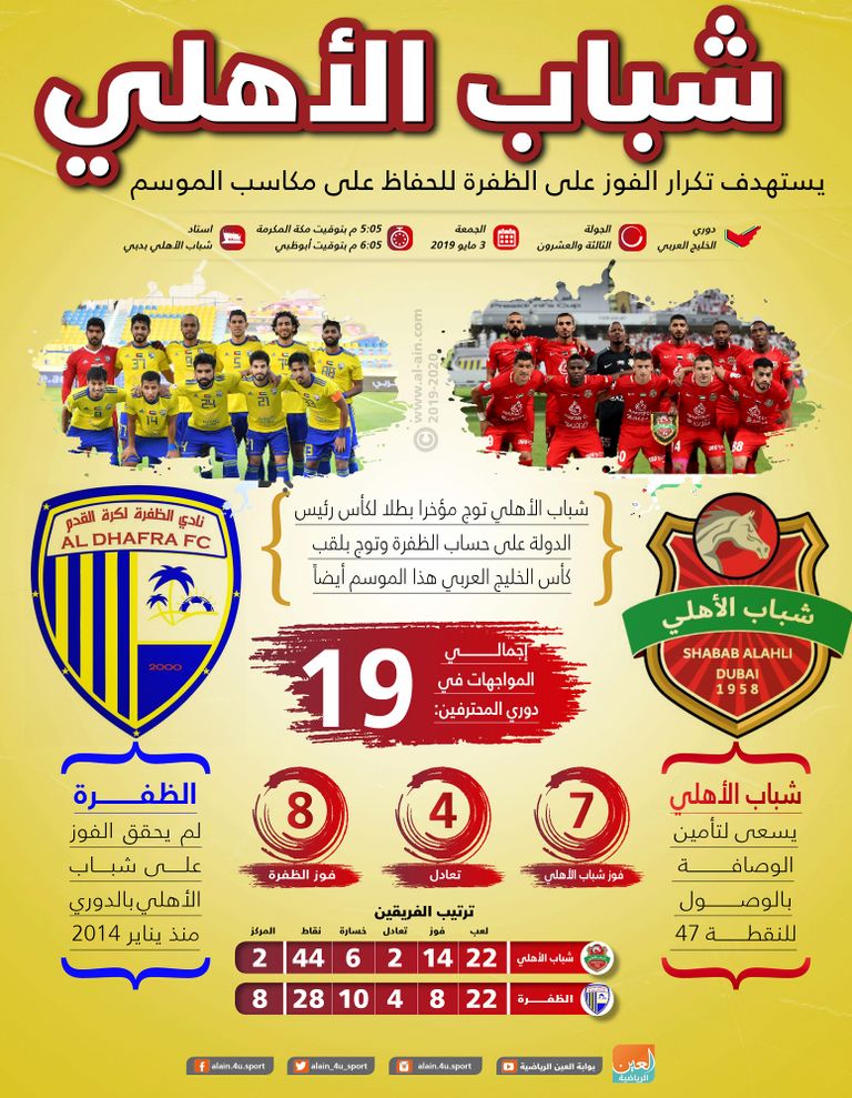 شباب الأهلي والظفرة