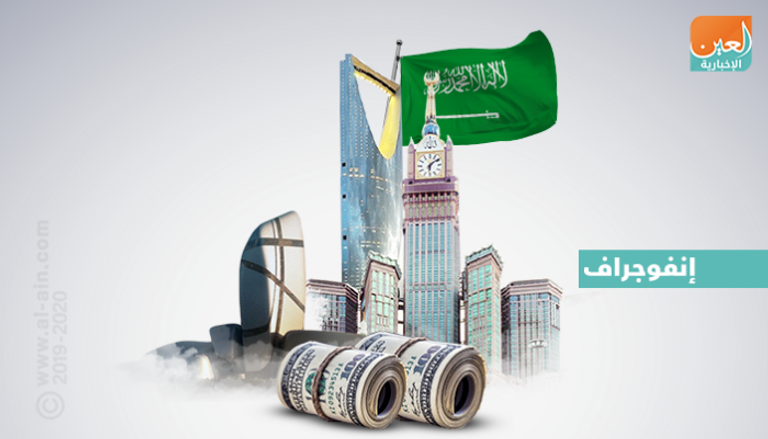 تحسن ملحوظ في أداء المالية العامة للسعودية